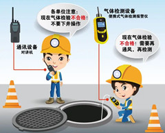 镜铁区有限空间操作说明